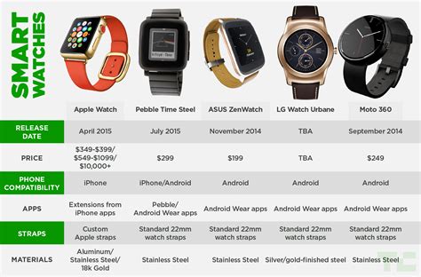 watches comparable to apple watch|smart watch just like apple.